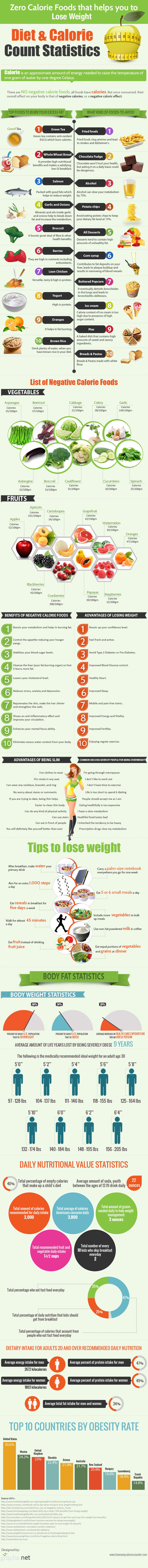 Zero-Calorie Foods That Help You to Lose Weight