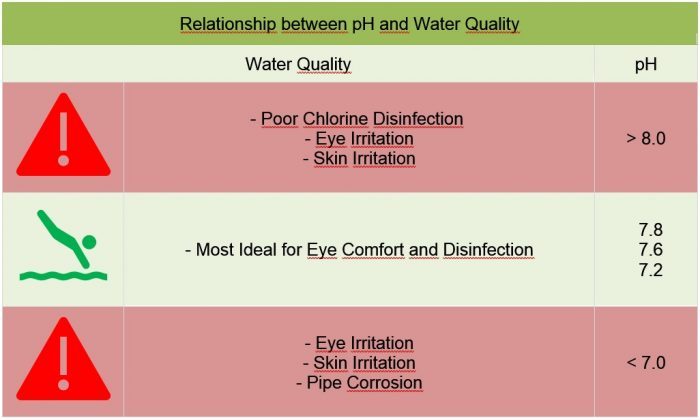 Relationship between pH and Water Quality Relationship between pH and Water Quality